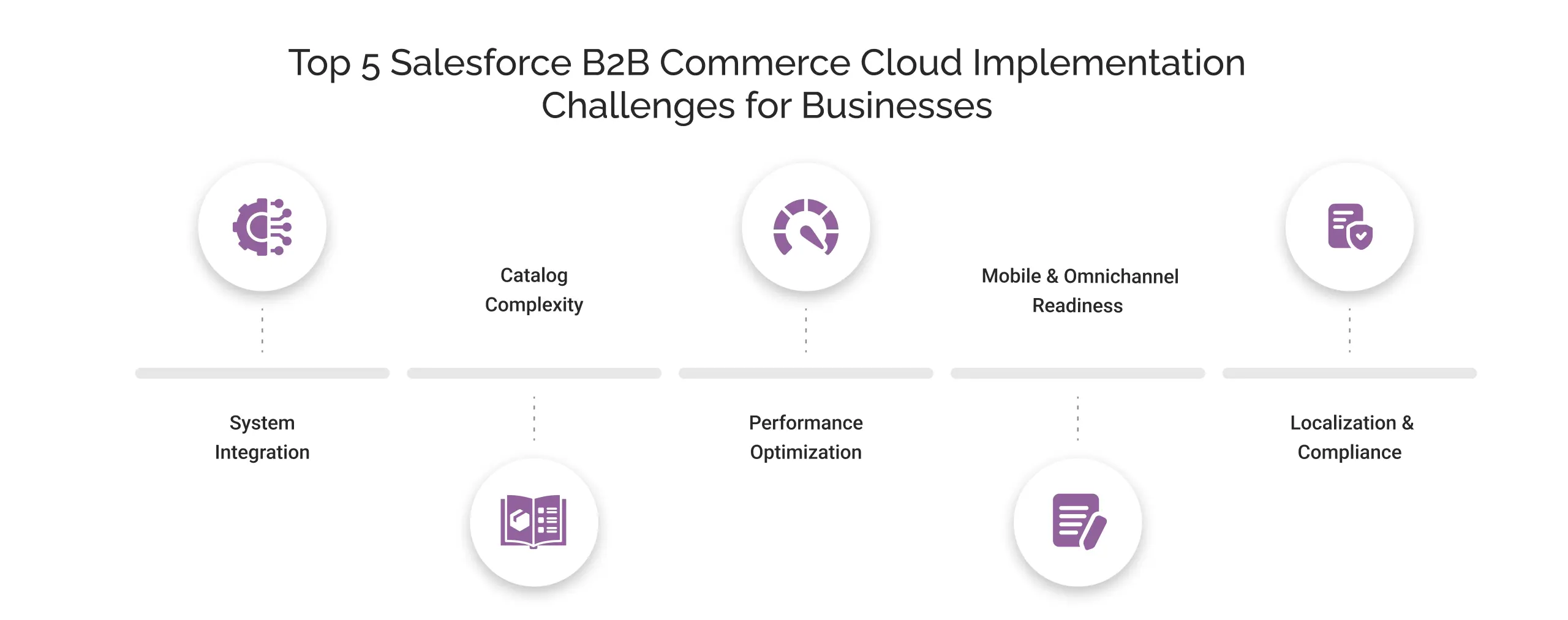 Top 5 Salesforce B2B Commerce Cloud Implementation Challenges