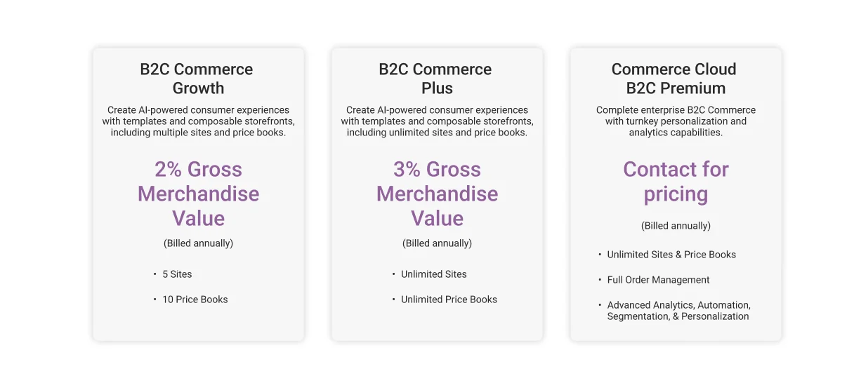 Salesforce B2C Commerce Cloud Pricing plans 