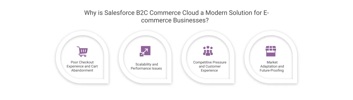Why is Salesforce B2C Commerce Cloud a Modern Solution for E-commerce Businesses? 