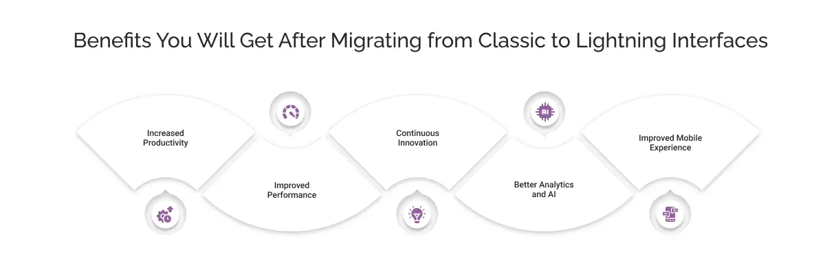 Benefits You Will Get After Migrating from Classic to Lightning Interfaces
