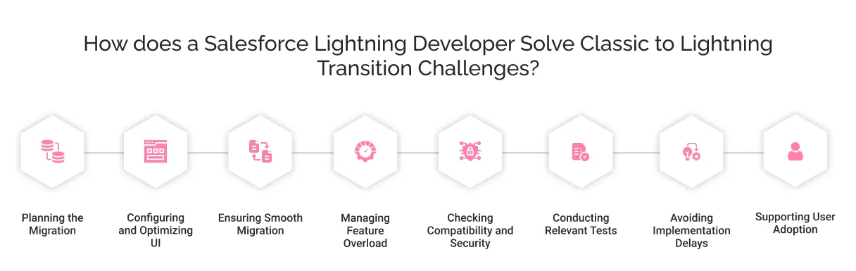 How does a Salesforce Lightning Developer Solve Classic to Lightning Transition Challenges?
