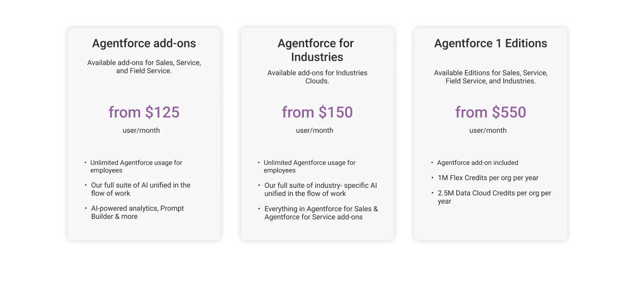 Agentforce add ons industries 1 editions pricing