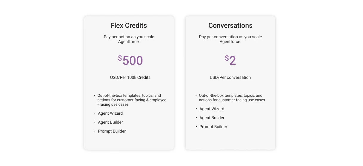 Agentforce flex credits and conversation pricing