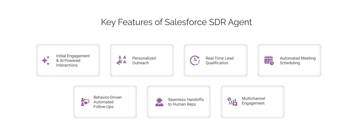 Key Features of Salesforce SDR AgentÂ