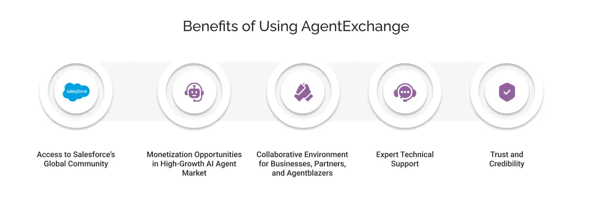 Benefits of using AgentExchange