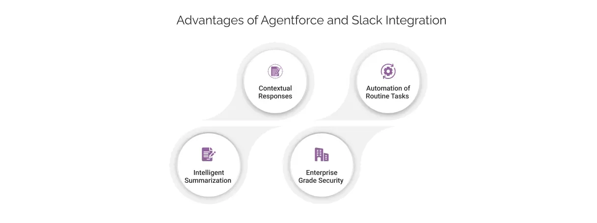 Benefits of Agentforce and Slack Integration