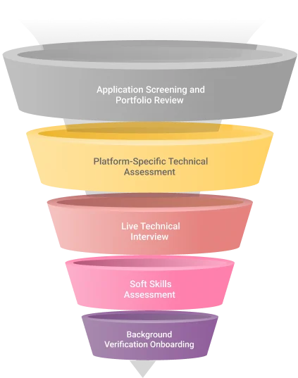 Smart IT Vetting Process