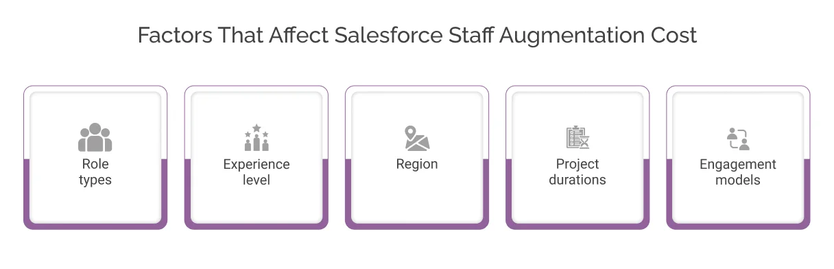 Factors that Affect Salesforce Staff Augmentation Cost