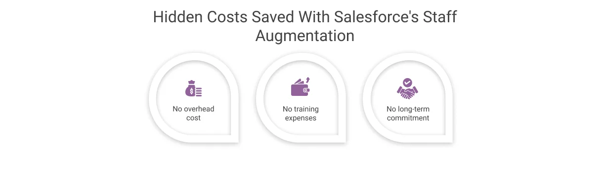 Hidden Costs Saved with Salesforce's Staff Augmentation