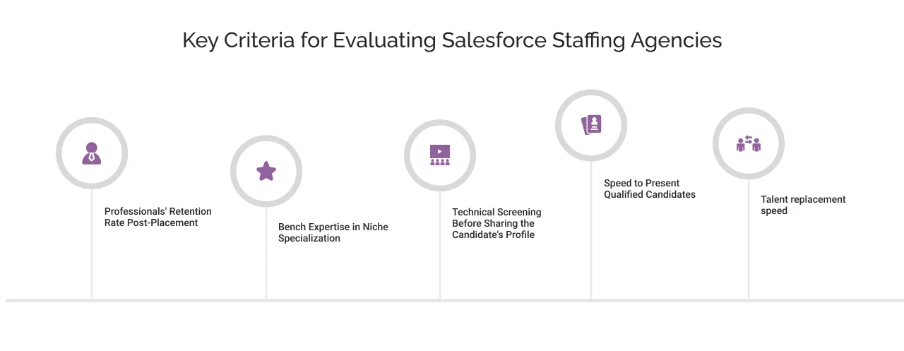 Key Criteria for Evaluating Salesforce Staffing Agencies